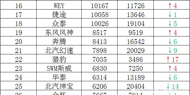 汽车品牌头衔排名大全最新，揭秘全球顶级汽车品牌荣耀与挑战