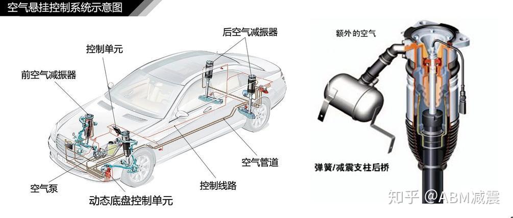 空气悬挂系统在汽车领域的应用及品牌探究