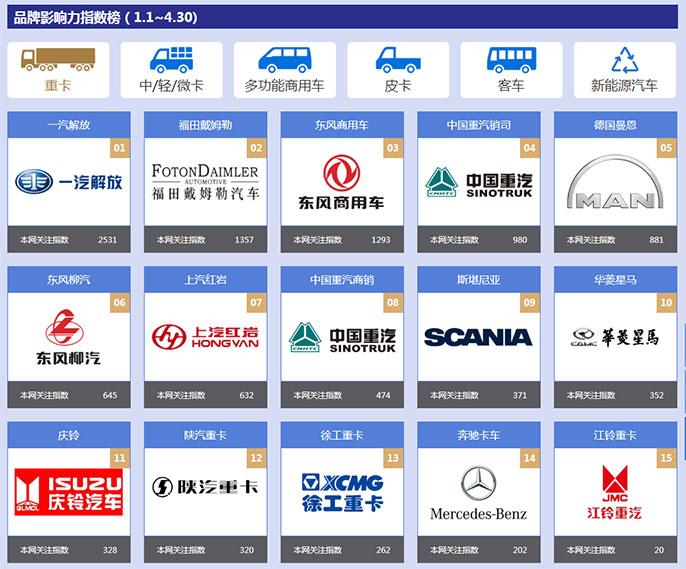国有大型载货汽车品牌排行