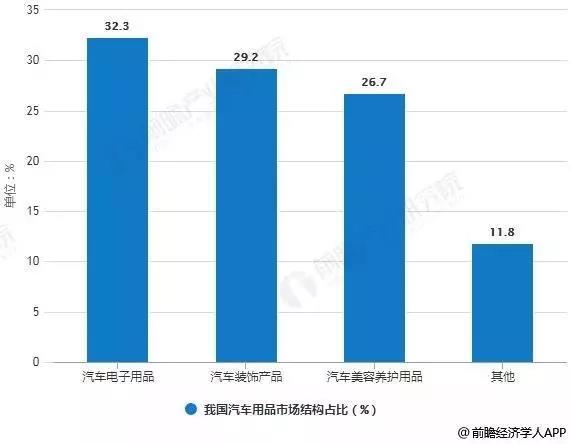 投产汽车品牌及其发展概述