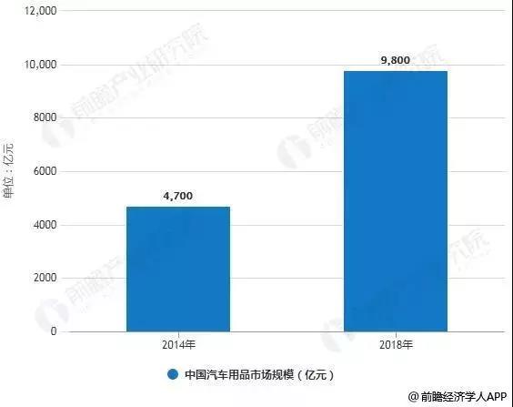 投产汽车品牌及其发展概述