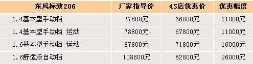 成都各汽车品牌售价概览