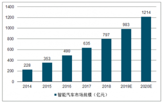 国产汽车品牌配置，技术革新与智能化趋势的融合