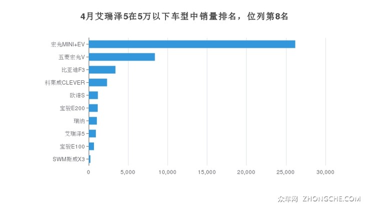 艾瑞泽汽车品牌排名及其市场影响力探讨