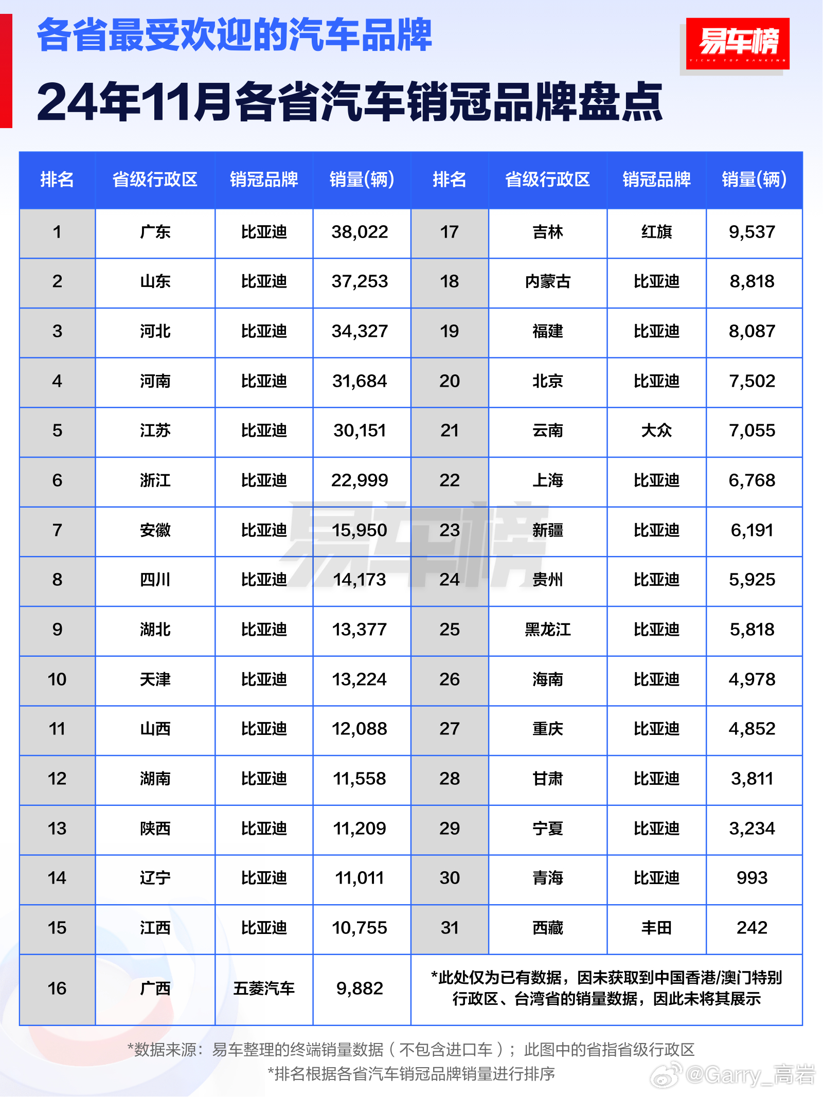 全国汽车品牌最多的省份