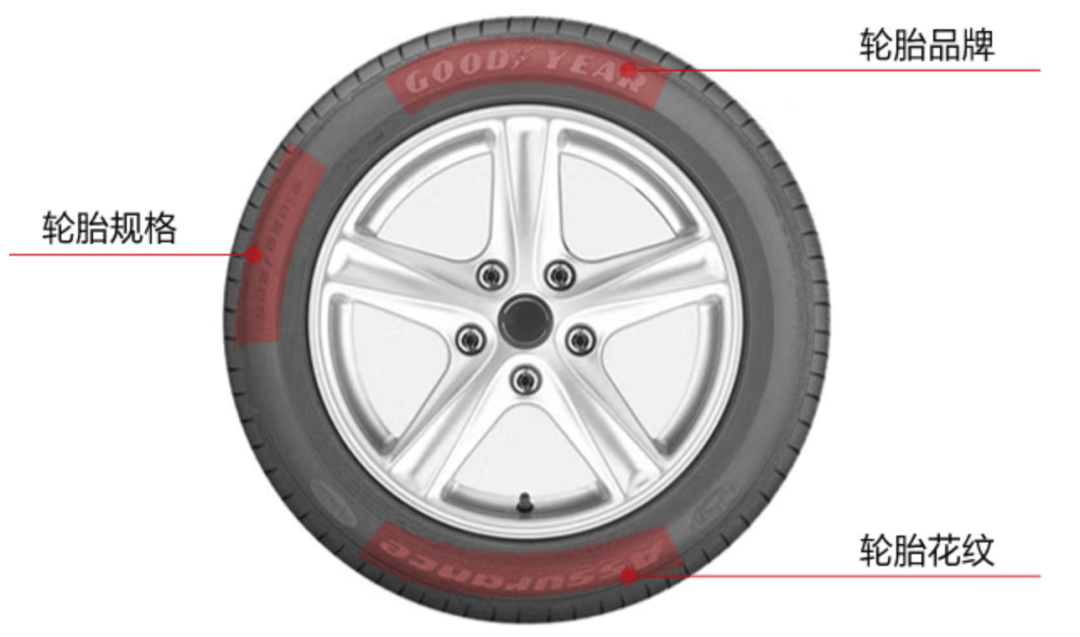 如何挑选汽车品牌轮胎——选购指南