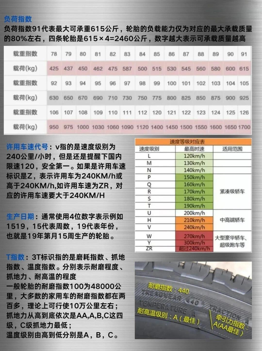 如何挑选汽车品牌轮胎——选购指南