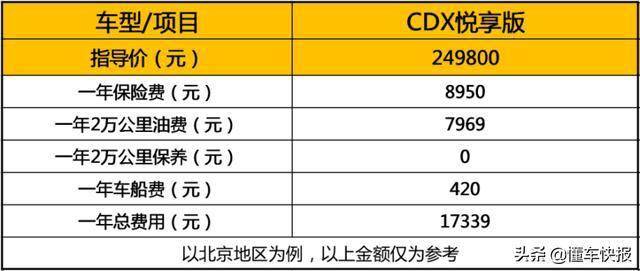 不贵的汽车品牌大全及其性价比分析