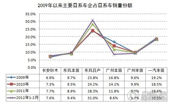 日本汽车品牌市场销量分析与展望