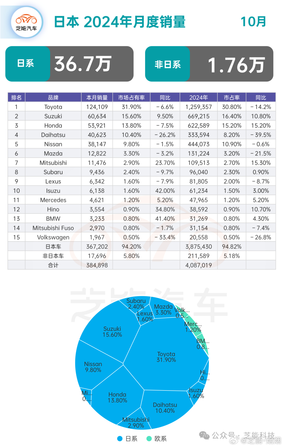 日本汽车品牌市场销量分析与展望