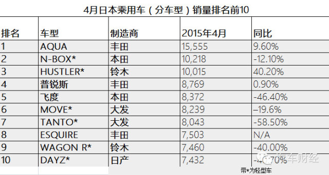 日本汽车品牌市场销量分析与展望