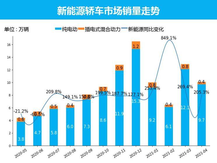 低价汽车品牌销售排行及市场趋势分析