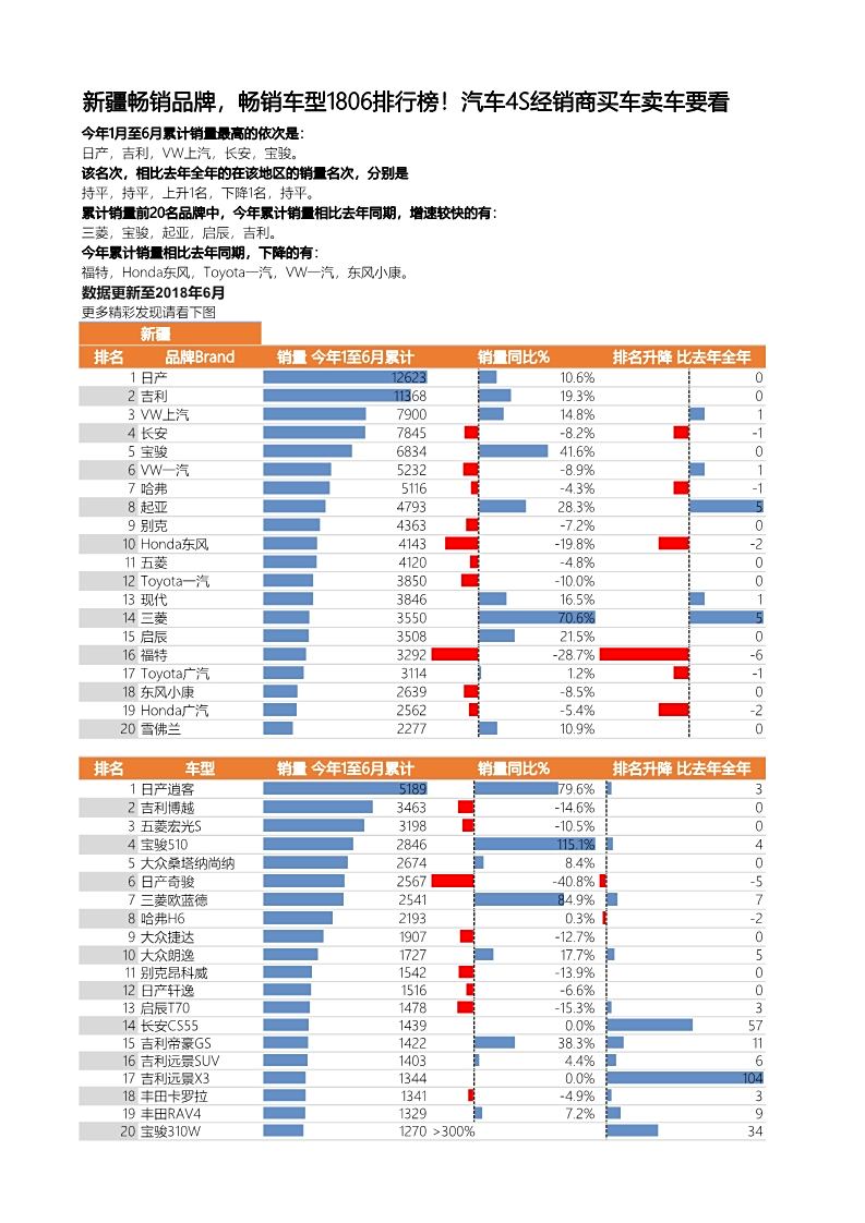 各个省份汽车品牌偏好研究