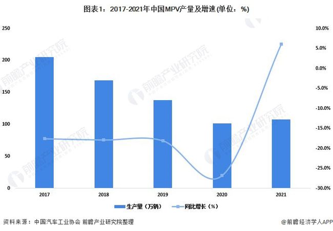 汽车品牌市场占有率分析