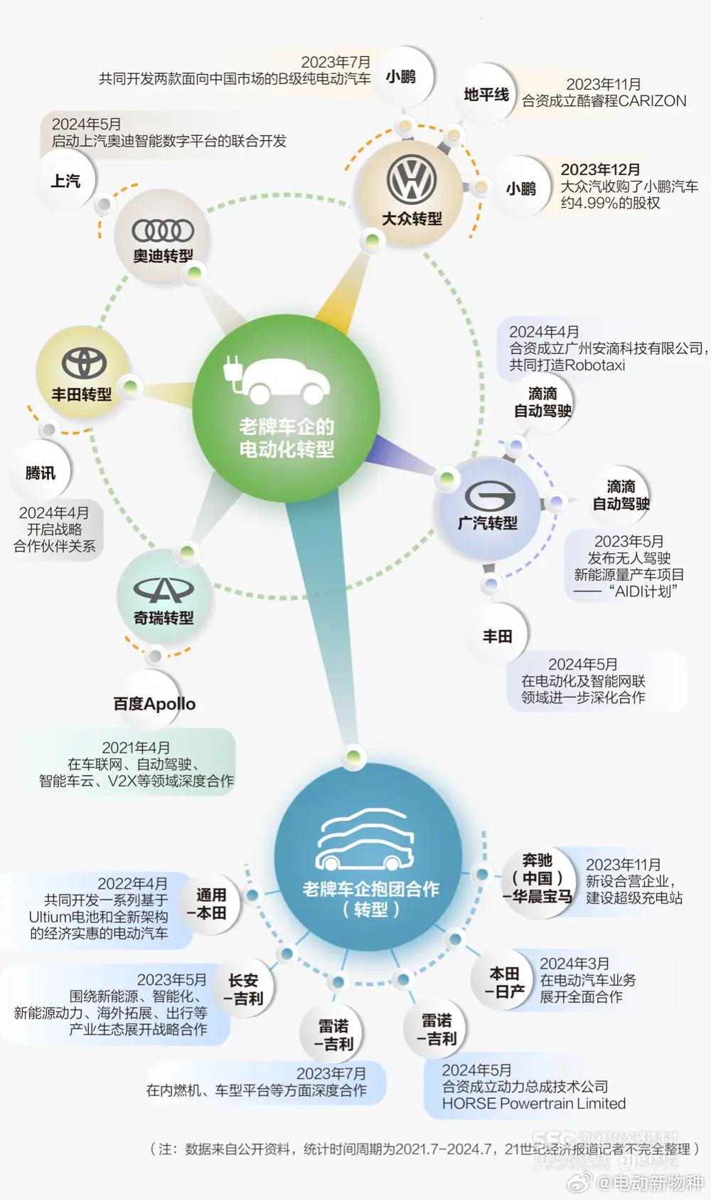 新能源汽车品牌翻译，策略、挑战与解决方案