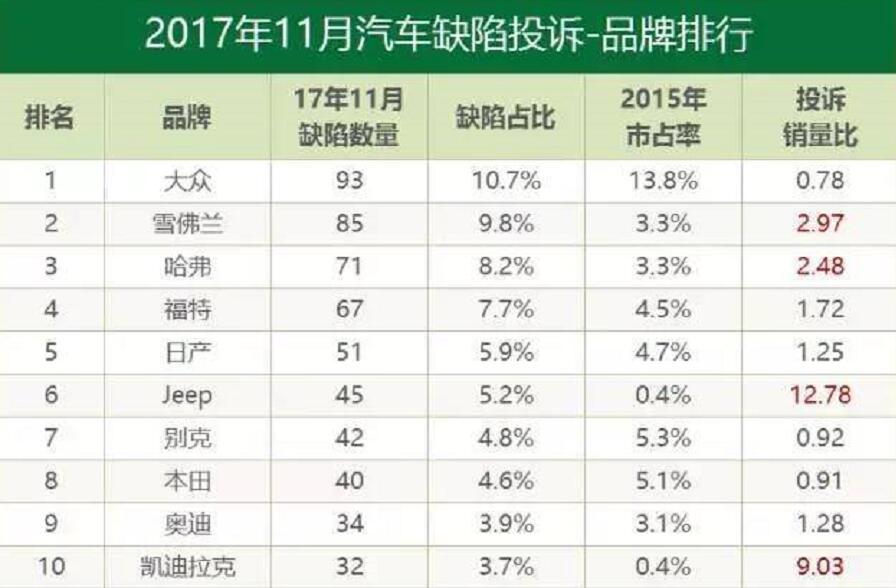 汽车品牌缺陷的深度剖析