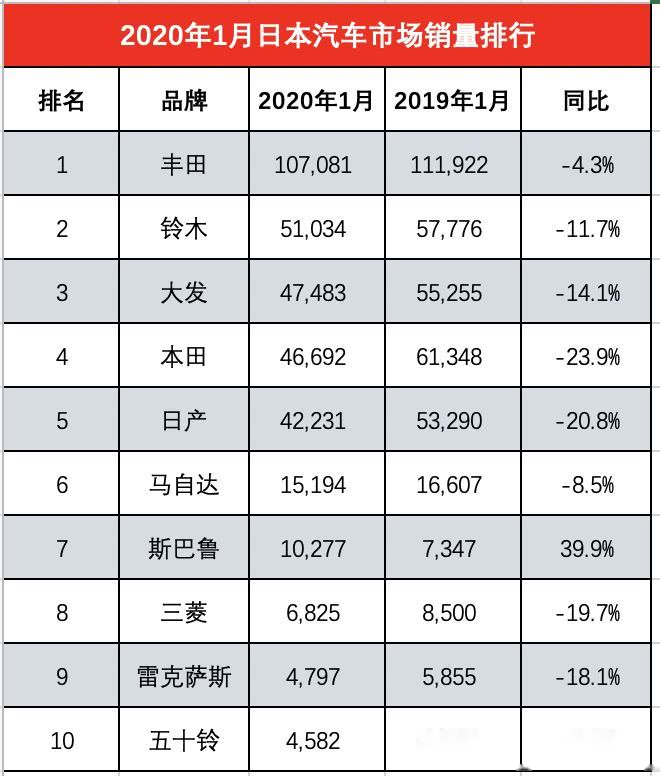 日本汽车品牌本土销量分析