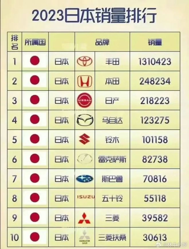 日本汽车品牌本土销量分析