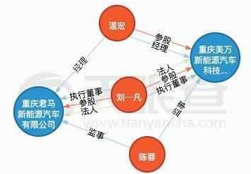 宝能投资汽车品牌的战略转型与前景展望