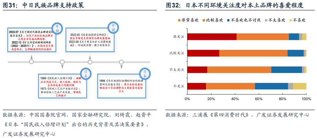 日本对于汽车品牌的选择与偏好