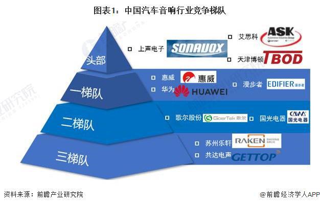 汽车品牌阶级划分图，探究不同品牌的市场定位与竞争格局