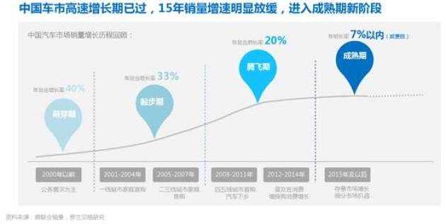 瑞典汽车品牌销量分析，2015年市场洞察