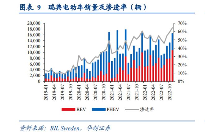 瑞典汽车品牌销量分析，2015年市场洞察