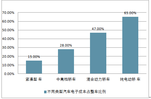 汽车品牌所属公司研究，历史、现状与发展趋势