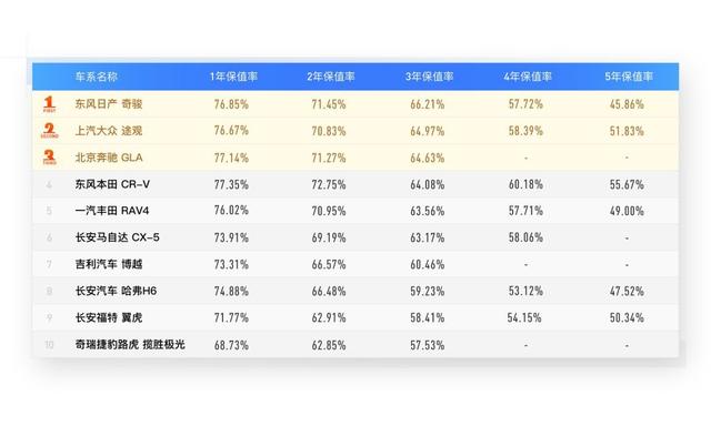 保值率3年汽车品牌，评估与选择的艺术