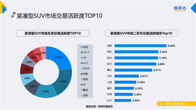 保值率3年汽车品牌，评估与选择的艺术