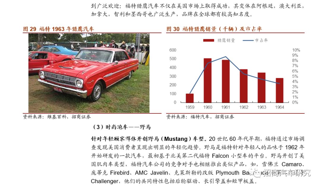 福特汽车品牌营销故事，创新、品质与持续发展的传奇之旅