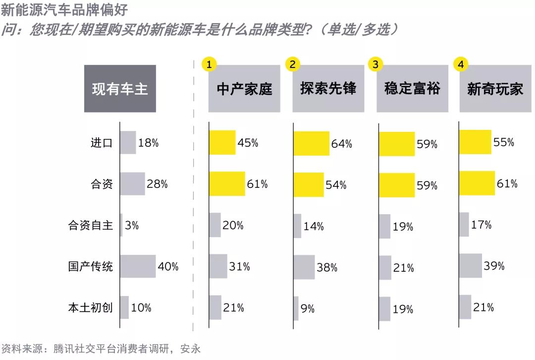 汽车品牌影响因素的多元探析