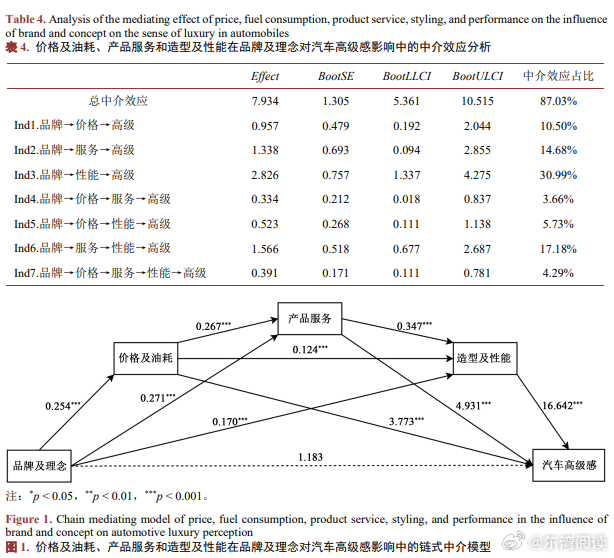 汽车品牌影响因素的多元探析