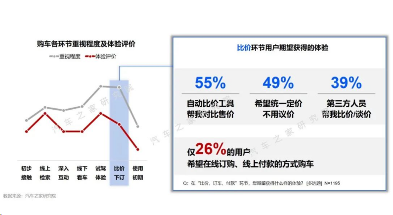 新加坡汽车品牌购买趋势研究