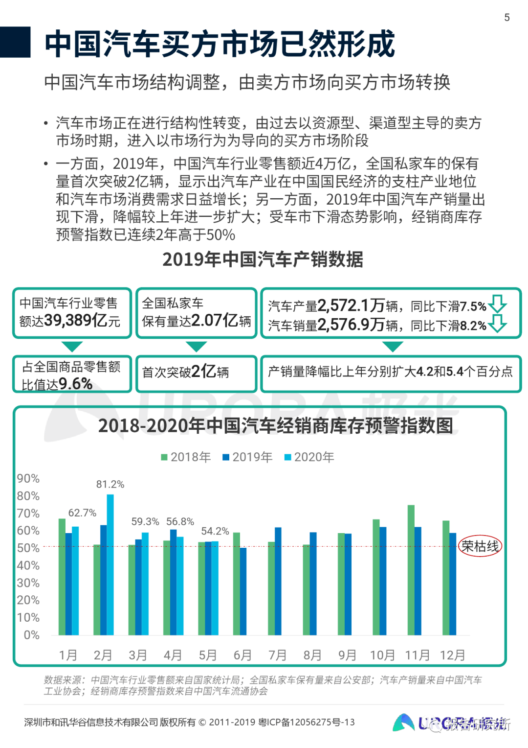 新加坡汽车品牌购买趋势研究