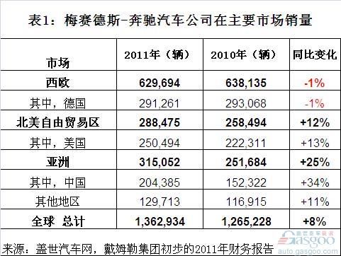 全球汽车品牌销量分析，2013年市场概览