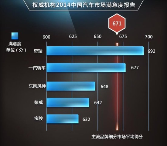 甘肃汽车品牌销量排行及市场分析