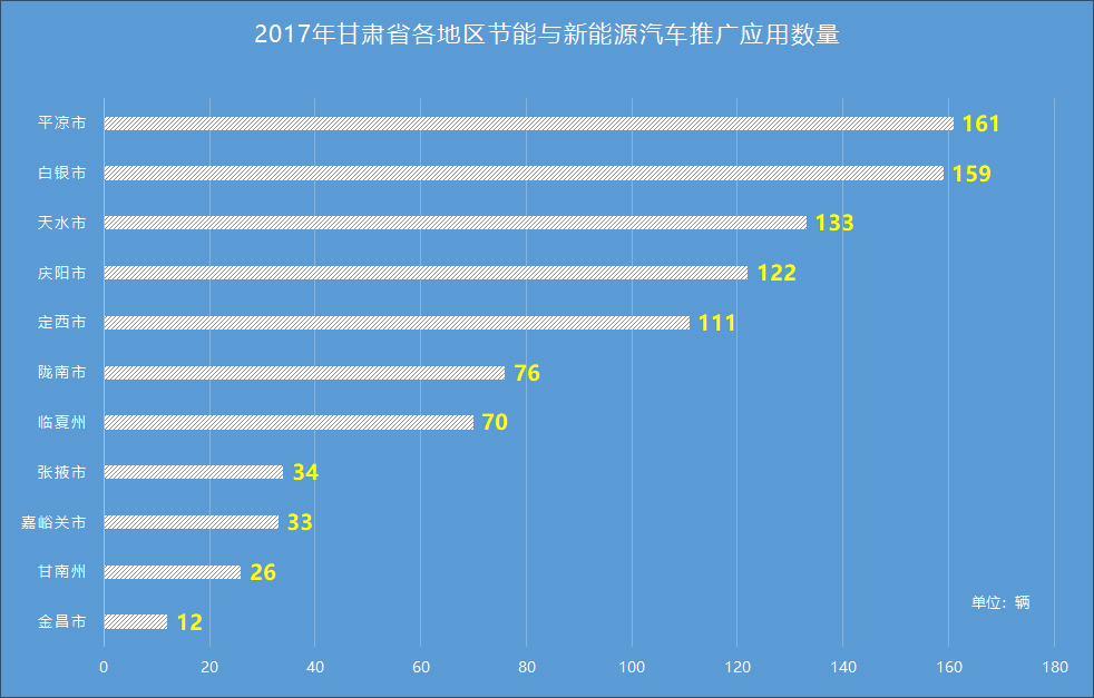 甘肃汽车品牌销量排行及市场分析