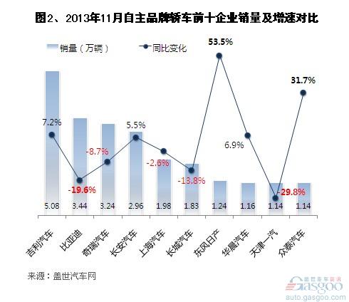 青岛汽车品牌销量排行及市场分析