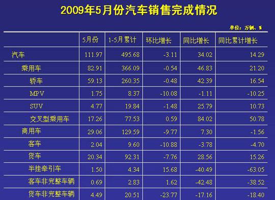 青岛汽车品牌销量排行及市场分析