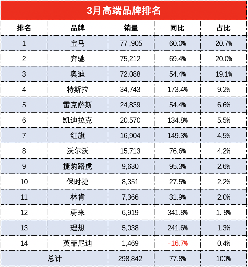 豪华汽车品牌排名，2016年市场格局概览