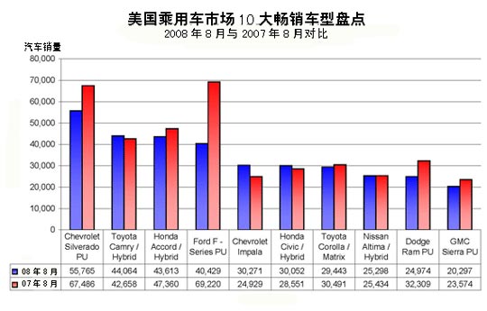 美国的畅销汽车品牌，市场格局与消费者偏好