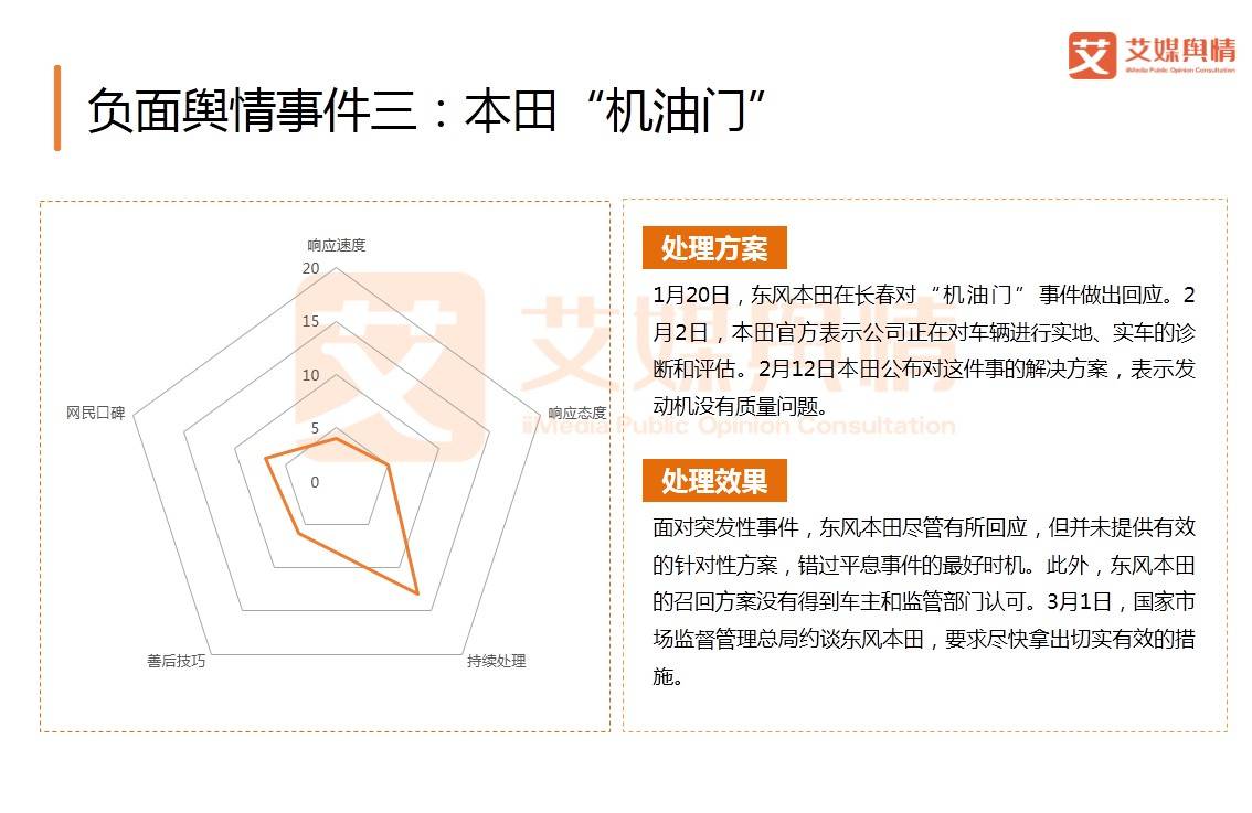 日本汽车品牌分析报告