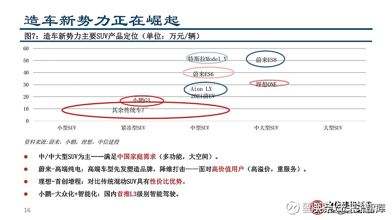 新兴汽车品牌价格探析，市场定位、影响因素及未来趋势