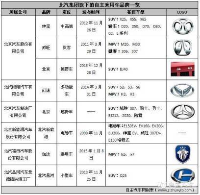 探索广田汽车，品牌简介与图表大全概览