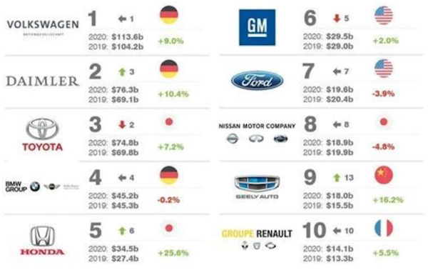 2020年我国知名汽车品牌的发展与展望
