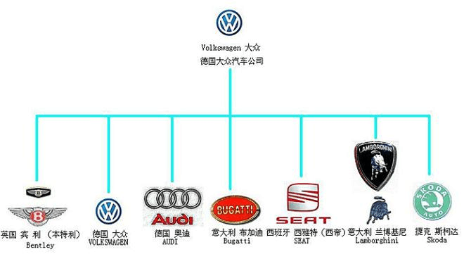 全球四大汽车品牌排名及其影响力分析