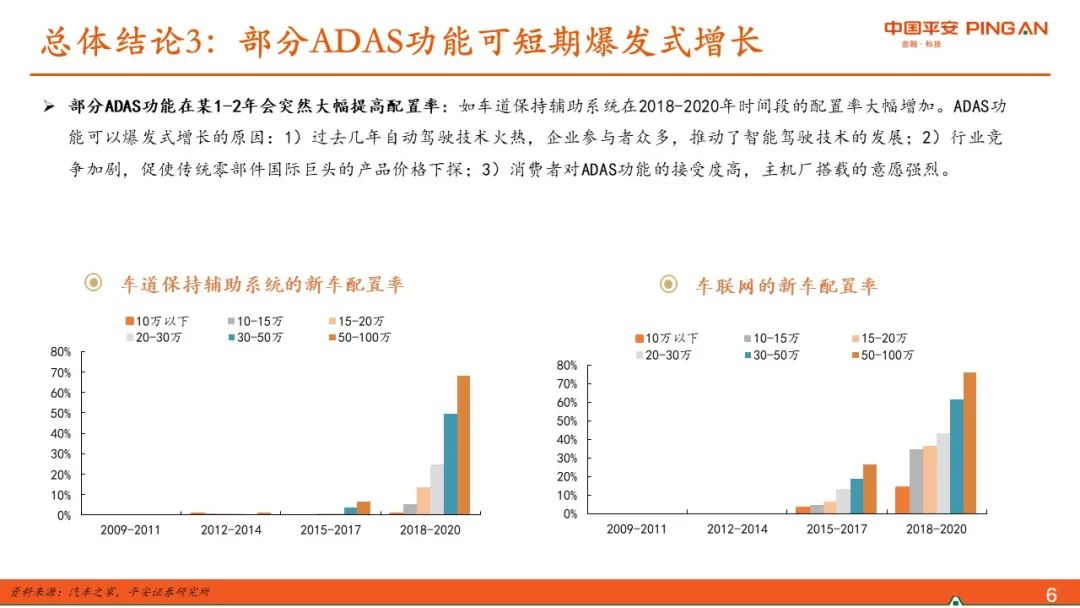 美国的汽车品牌，历史、现状与未来展望