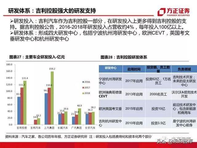 汽车品牌优势分析，深度解读核心竞争力与独特价值