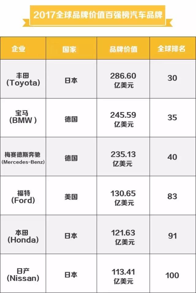 汽车品牌在全球市场中的地位与价值